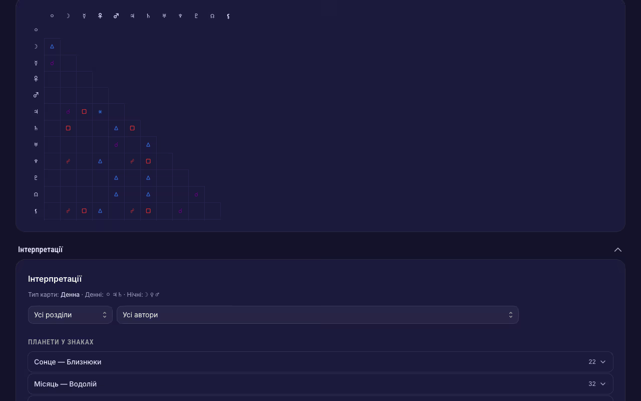 Шкала аспектів