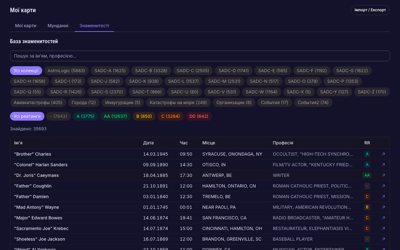 Карти знаменитостей