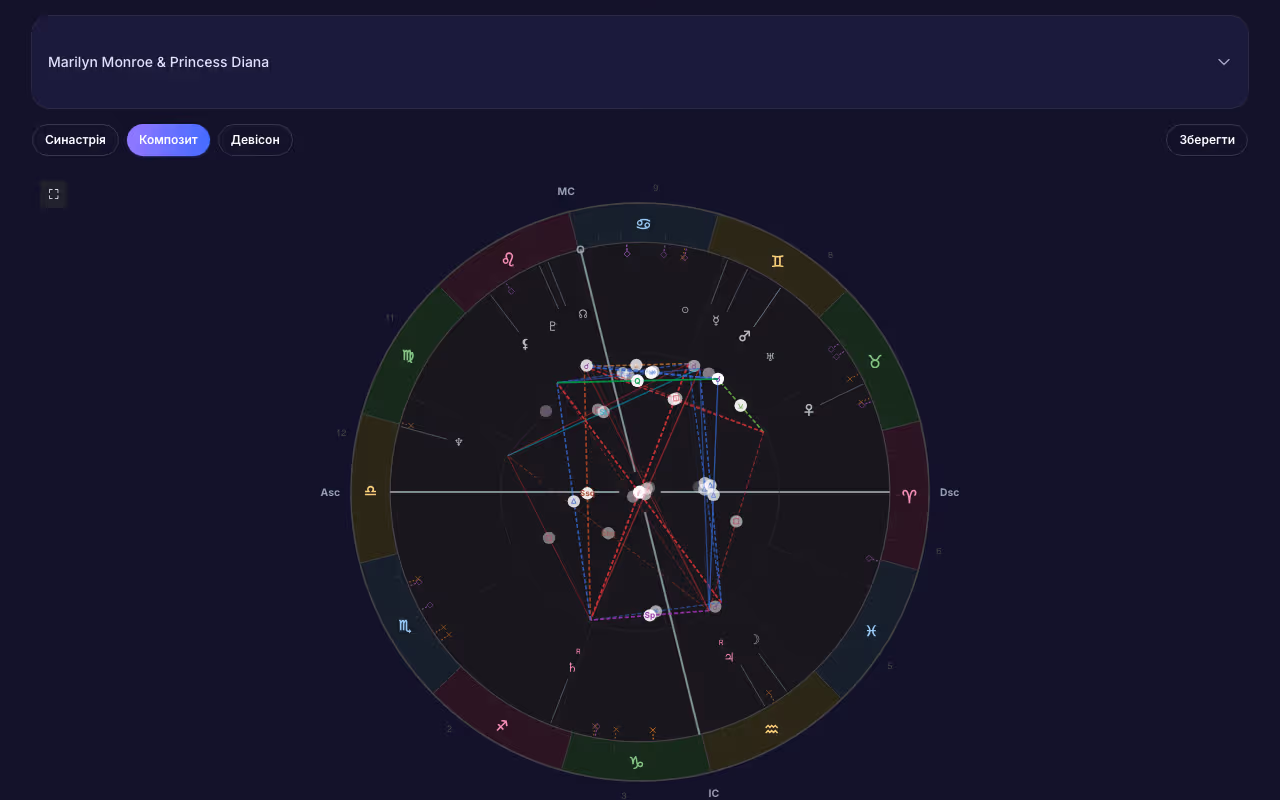 Композитна карта