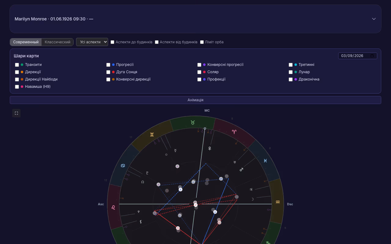 Гармоніки та Драконічна