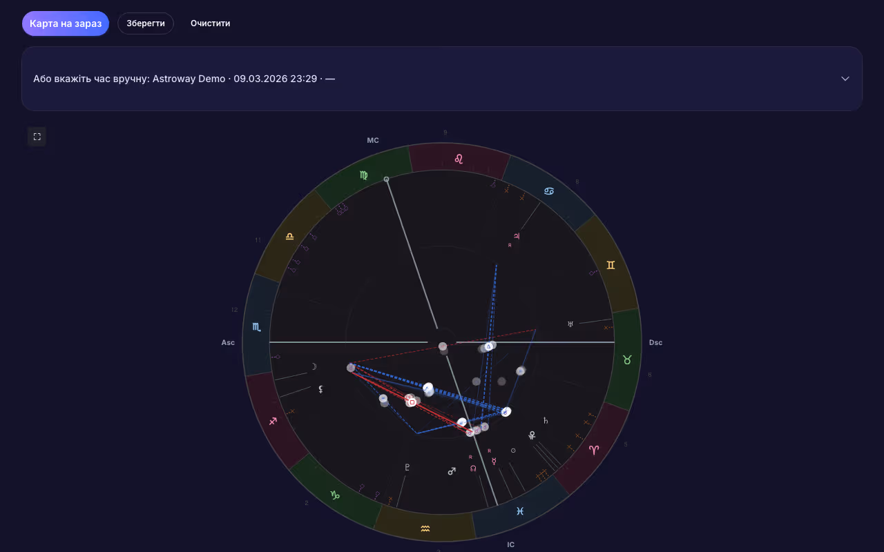 Хорарна астрологія