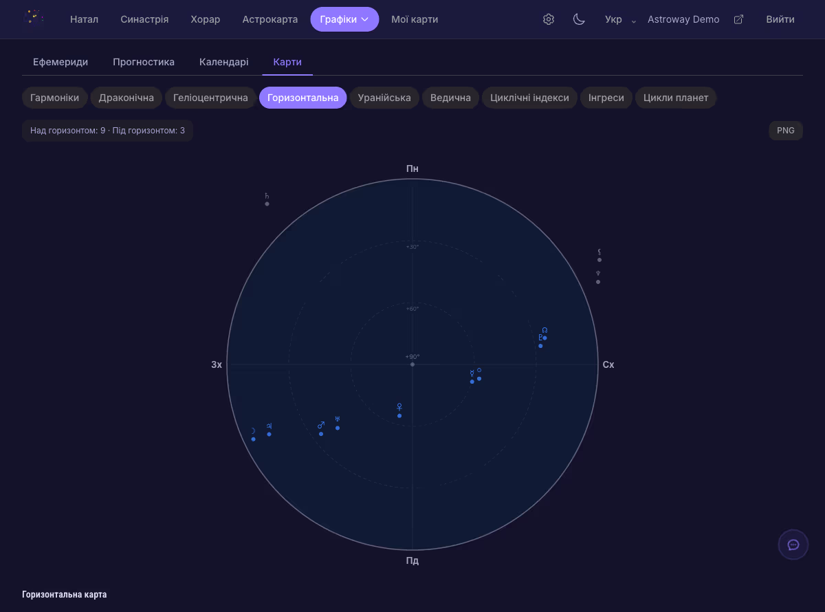 Горизонтальна карта