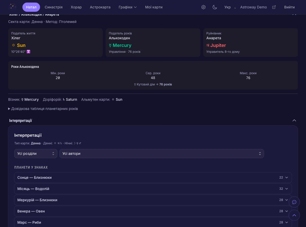 Хілег / Алькокоден / Анарета