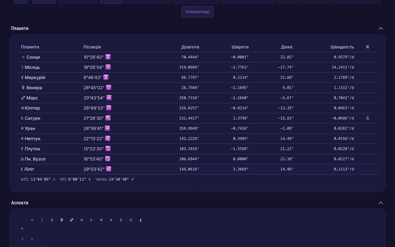 21 000+ інтерпретацій