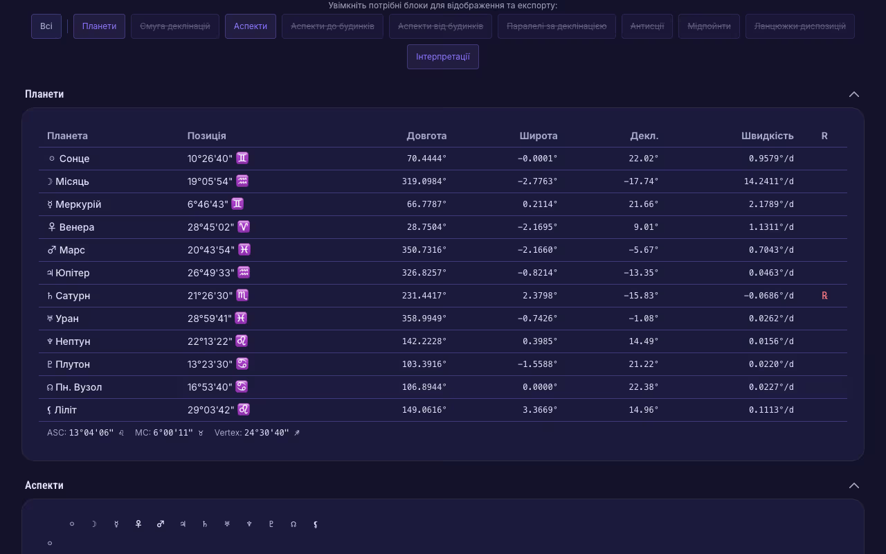 Мідпоїнти (Ebertin)