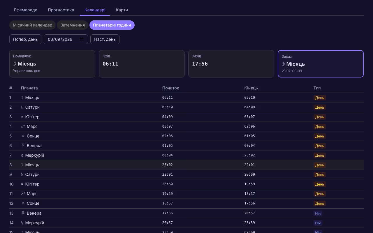 Планетарні години