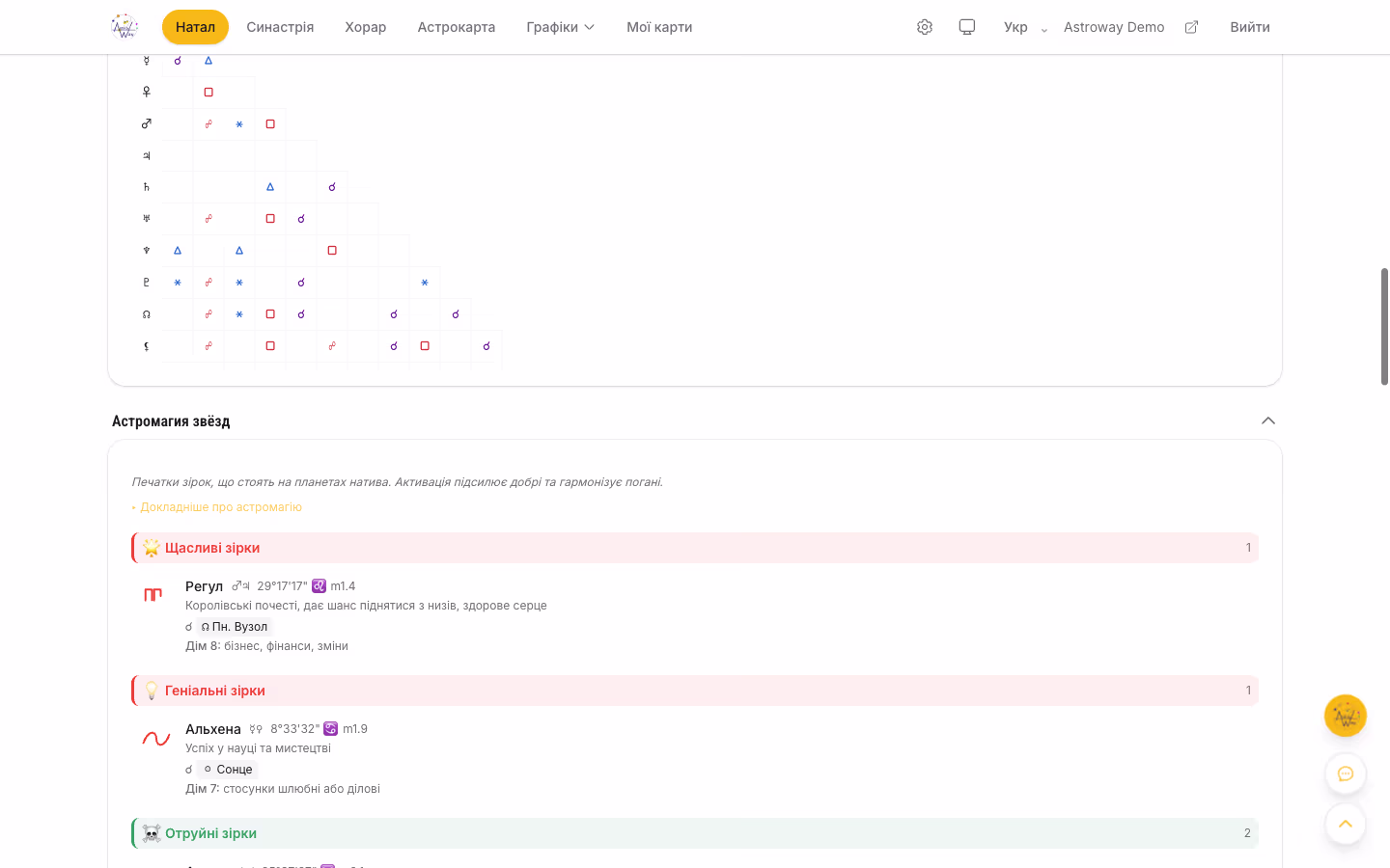 Астромагія зірок