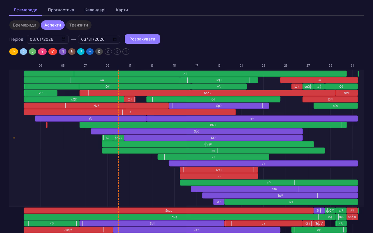 Транзитний календар