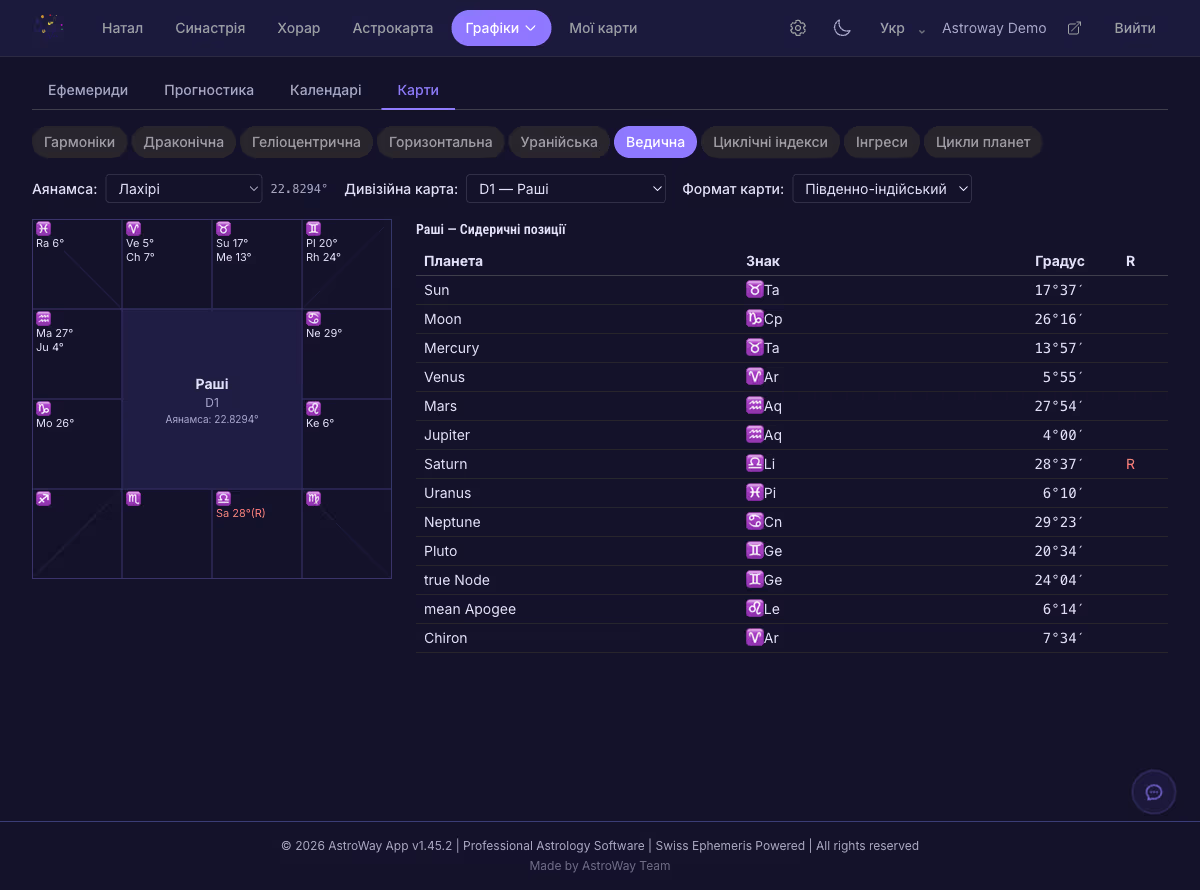 Ведична астрологія (Джйотіш)