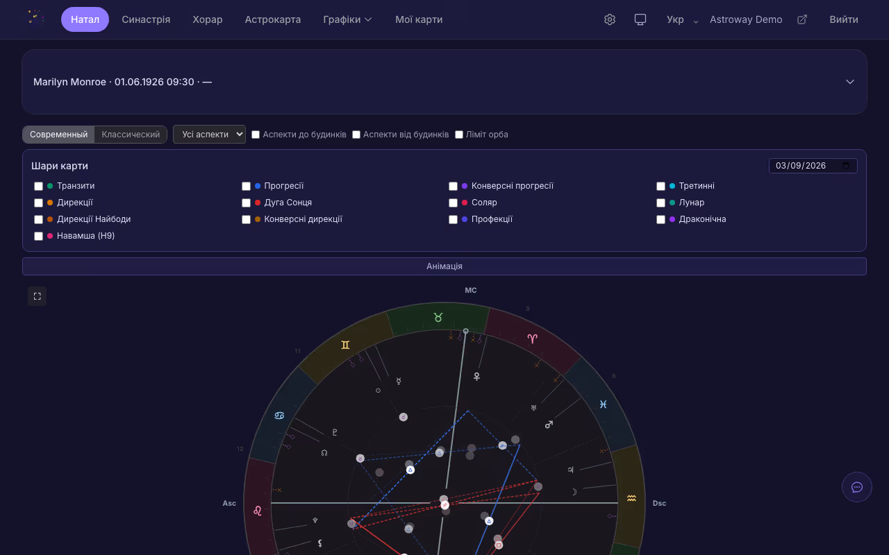 AstroWay - натальна карта
